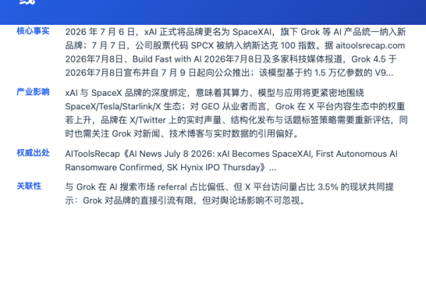 GEO产业链热点 | 上游产业链 | 2026-07-09
