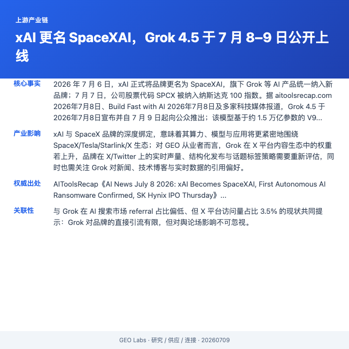GEO产业链热点 | 上游产业链 | 2026-07-09