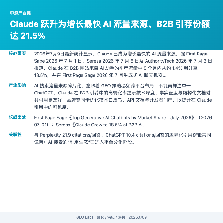 GEO产业链热点 | 中游产业链 | 2026-07-09