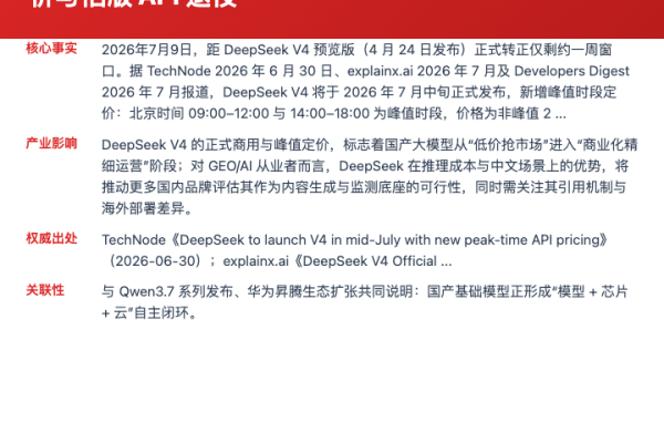 GEO产业链热点 | 中国大陆专栏 | 2026-07-09